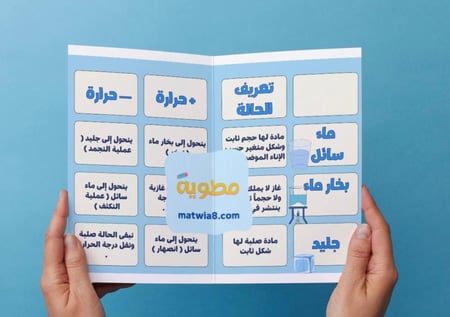 ‎مطوية حالات المادة - ثاني متوسط