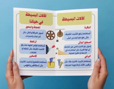 ‎مطوية الآلات البسيطة (ثالث).