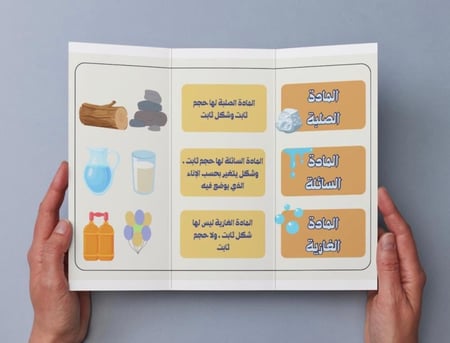 ‎مطوية حالات المادة .