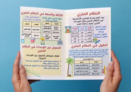 ‎مطوية القياس الطول والكتلة والسعة-سلدس-٢