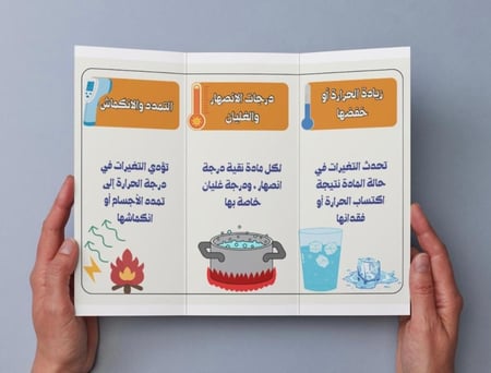 ‎مطوية تغيرات حالة المادة (خامس)