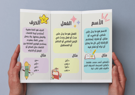 ‎مطوية أقسام الكلام (فعل،اسم،حرف)