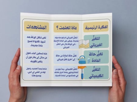 ‎مطوية كيف تتغير المادة .
