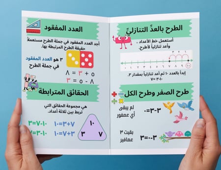 مطوية طرائق الطرح
