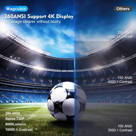Magcubic Projector HY300 PRO 4K Android 11 Dual Wifi6 260ANSI بروجكتور منزلي محمول