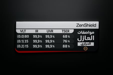 عازل النـانو سيراميك - سيارة فقط