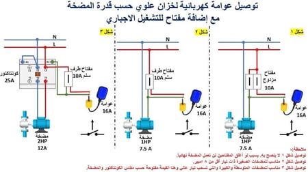 مفتاح عائم دائري (Float Switch) لتنظيم منسوب المياه أوتوماتيكياً.