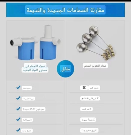 العوامة (الطوافة) عالية الكفاءة