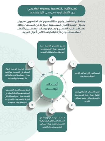 توجيه اقوال السلف في التفسير دراسة تاصيلية