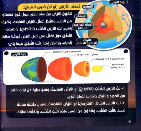 الأرض في القران الكريم