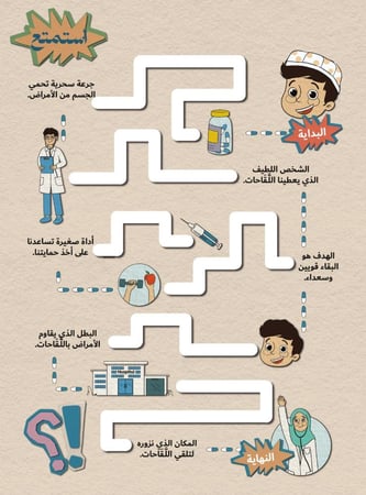 رحلة إلى عالم اللقاحات