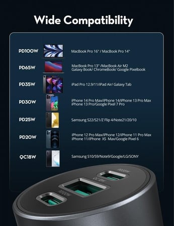 راف باور شاحن سيارة راف باور بقوة 100 واط بمنفذين تايب سي ومنفذ يو اس بي