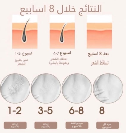 Ipl + الصابونيه مجاناً