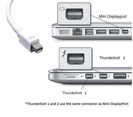 سلك MINI DISPLAY PORT TO HDMI