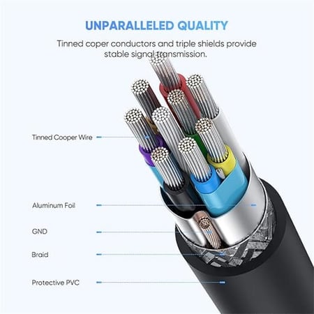 كابل USB-C إلى مايكرو B M/M من شركة UGREEN