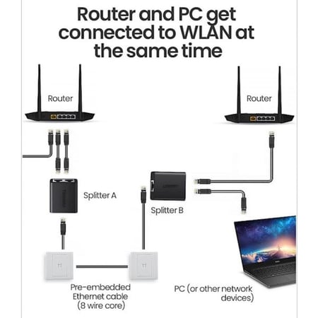 محول موزع RJ45 من شركة UGREEN