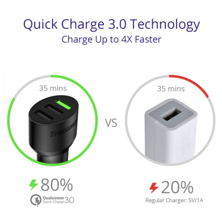 شاحن سيارة ب 3 مخارج مع مخرج بتقنية QC3.0 من TRONSMART