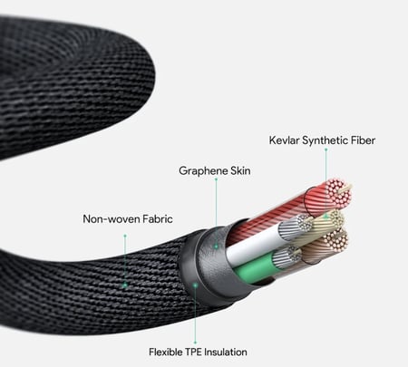 كيبل شحن سريع يو اس بي سي الى يو اس بي سي من أوكي