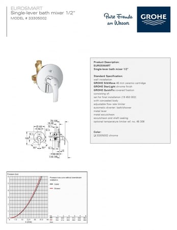 خلاط شاور خطين مخفي الوجه بالاضافه قطعة التأسيس يوروسمارت جروهي GROHE