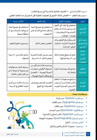 أيقونة برو - تكنيكات وأسرار في اختبارات الرخصة المهنية التربوي ( رقمي)