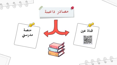 عروض ثاني متوسط - الفصل الدراسي الأول (بوربوينت)