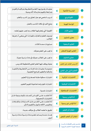 أيقونة برو - تكنيكات وأسرار في اختبارات الرخصة المهنية التربوي ( رقمي)