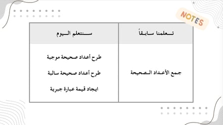 عروض أول متوسط رياضيات  - الفصل الدراسي الأول ( كينوت)
