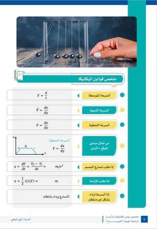 فيزياء برو - تكنيكات وأسرار في اختبارات الرخصة المهنية (مطبوع + شحن للعميل )