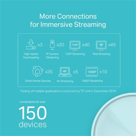 موزع شبكة واي فاي ديكو x20 من TP-Link AX1800