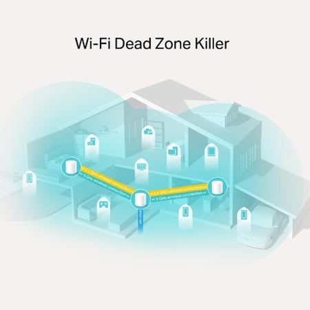 موزع شبكة واي فاي ديكو x20 من TP-Link AX1800