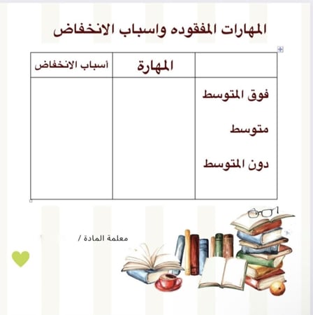 ملف تعزيز المهارات للخطط العلاجية