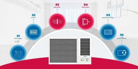 مكيف شباك كول لاين سعة تبريد 17.200 وحدة (روتاري)