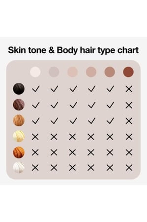 جهاز برو إكسبرت- برو 5 PL5257 IPL مع 4 ملحقات لإزالة الشعر بالومضات الأصلي