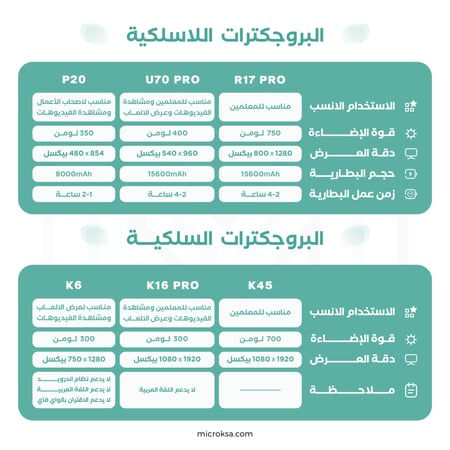 جهاز بروجكتورBYINTEK R17 PRO