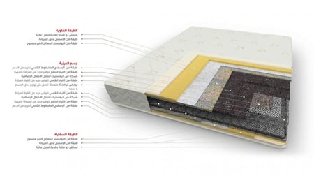 مرتبة سوبر جامبو I مقاسات متعددة