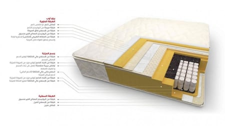 مرتبة كونـتـيـننـتـال I مقاسات متعددة