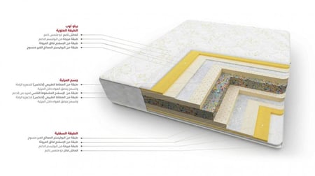 مرتبة أمباسادور I مقاسات متعددة
