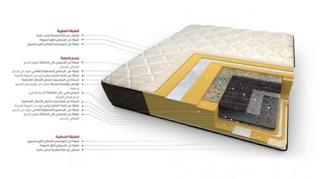 مرتبة سـوبر بـلـس المطورة I مقاسات متعددة