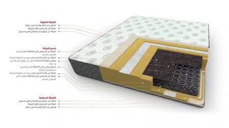 مرتبة مخصوص بلس المطورة I مقاسات متعددة