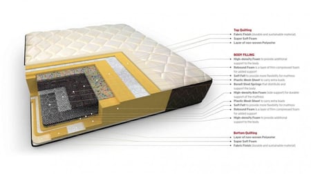 مرتبة سـوبر بـلـس المطورة I مقاسات متعددة