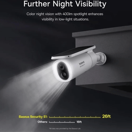 كاميرا الأمان الخارجية Baseus S1 2K تعمل بالطاقة الشمسية - أبيض