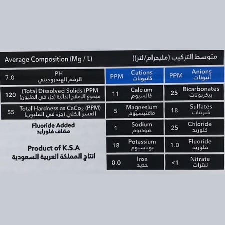 عرض مياه صحتك 10 + 1