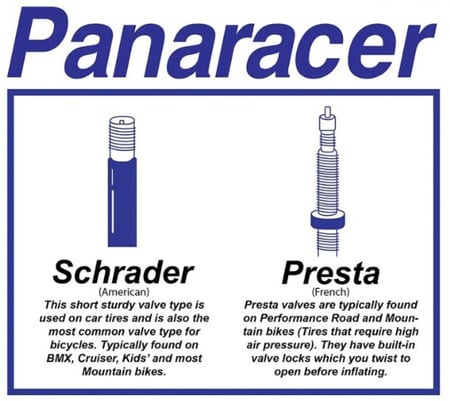 اينر تيوب من بانريسرPanaracer 700 x 35/50c (35/50-622/630)