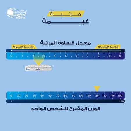 غيمه