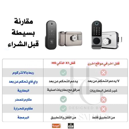 قفل X1 الذكي