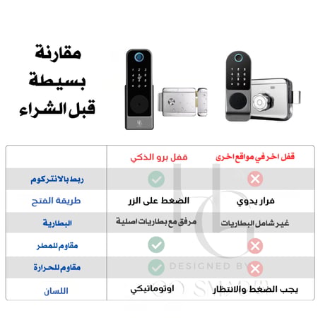 قفل برو الذكي PRO