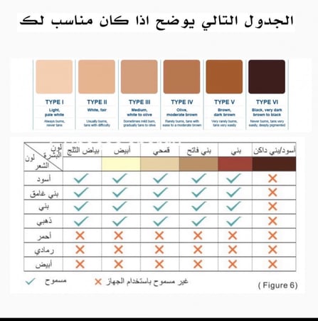 ليزر دييس كولد GP591 بثلاث عدسات متنوعة