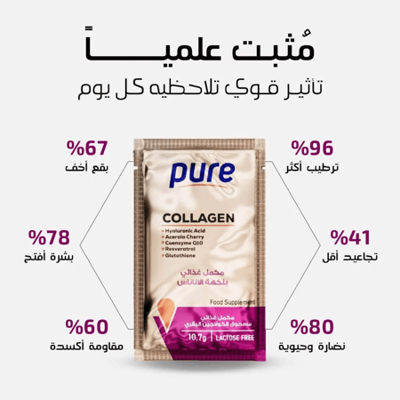 كولاجين بيور أكياس 10000 مجم نوع 1 و 3 – علبة 30 كيس