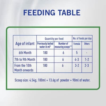 إس - 26 جولد حليب أطفال التيما (2) 400 جم