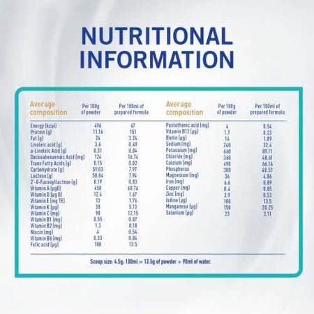 نان حليب أطفال (2) 800 جم - جديد
